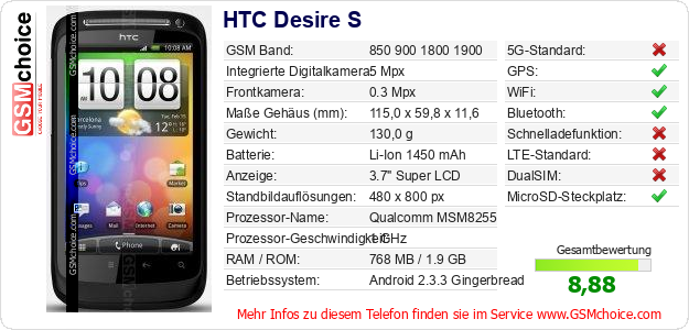 HTC Desire S technische Daten HTC Desire S technische Daten