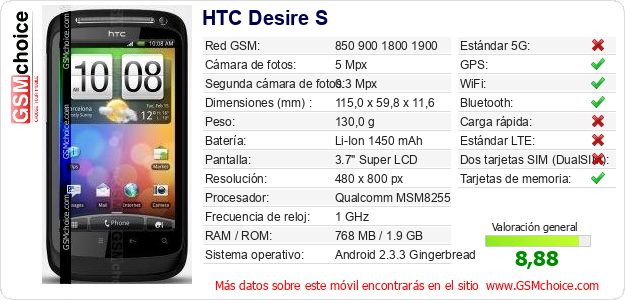 HTC Desire S Datos técnicos del móvil HTC Desire S Datos técnicos del móvil