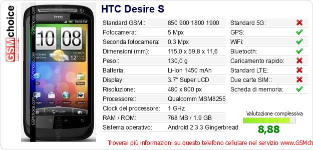 HTC Desire S Dati tecnici di telefono cellulare HTC Desire S Dati tecnici di telefono cellulare