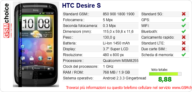 HTC Desire S Dati tecnici di telefono cellulare HTC Desire S Dati tecnici di telefono cellulare