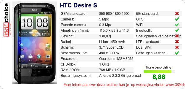HTC Desire S Technische gegevens HTC Desire S Technische gegevens