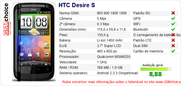 HTC Desire S Especificações técnicas do telemóvel HTC Desire S Especificações técnicas do telemóvel