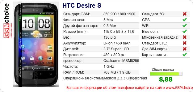 HTC Desire S Технические данные телефона HTC Desire S Технические данные телефона