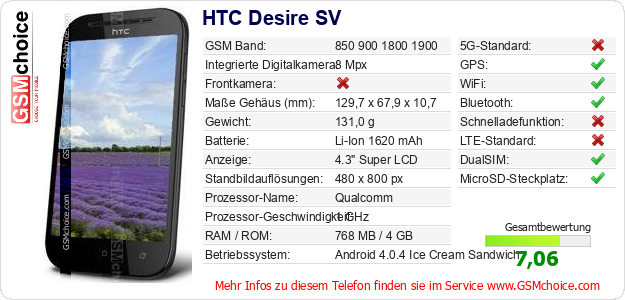 HTC Desire SV technische Daten HTC Desire SV technische Daten