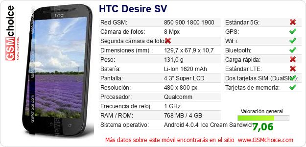 HTC Desire SV Datos técnicos del móvil 