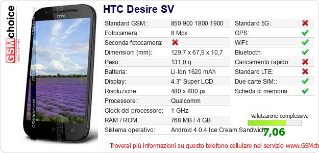 HTC Desire SV Dati tecnici di telefono cellulare 