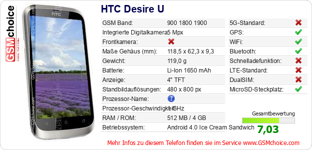 HTC Desire U technische Daten HTC Desire U technische Daten