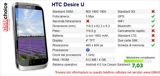 HTC Desire U Dati tecnici di telefono cellulare HTC Desire U Dati tecnici di telefono cellulare