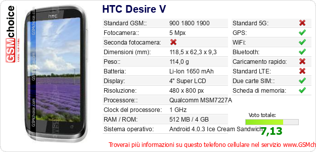 HTC Desire V Dati tecnici di telefono cellulare 