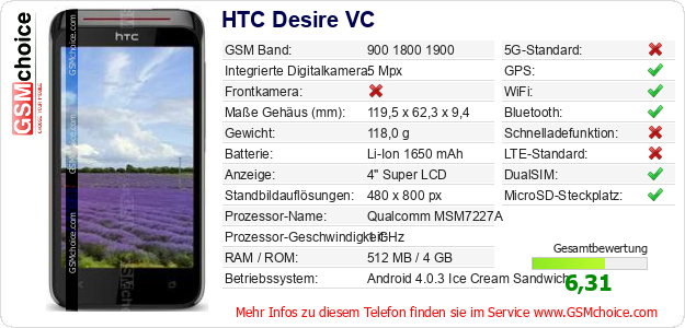 HTC Desire VC technische Daten HTC Desire VC technische Daten