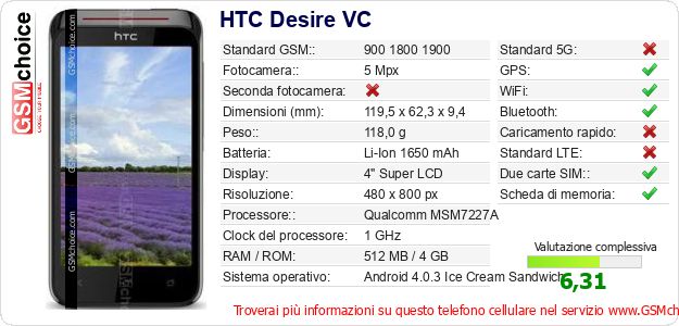 HTC Desire VC Dati tecnici di telefono cellulare HTC Desire VC Dati tecnici di telefono cellulare