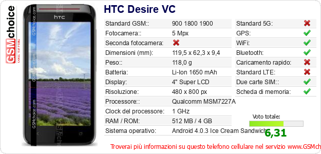 HTC Desire VC Dati tecnici di telefono cellulare 