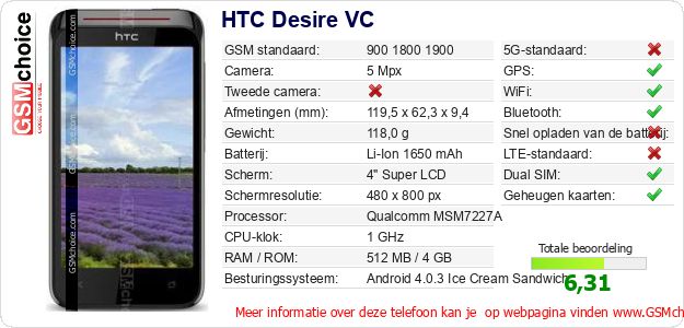 HTC Desire VC Technische gegevens HTC Desire VC Technische gegevens
