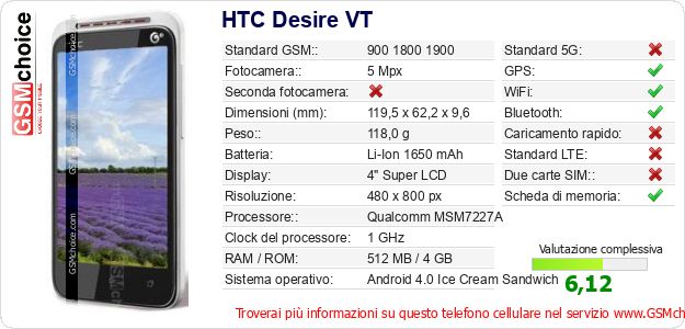 HTC Desire VT Dati tecnici di telefono cellulare 