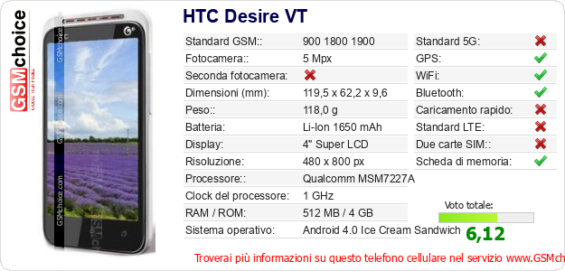 HTC Desire VT Dati tecnici di telefono cellulare HTC Desire VT Dati tecnici di telefono cellulare