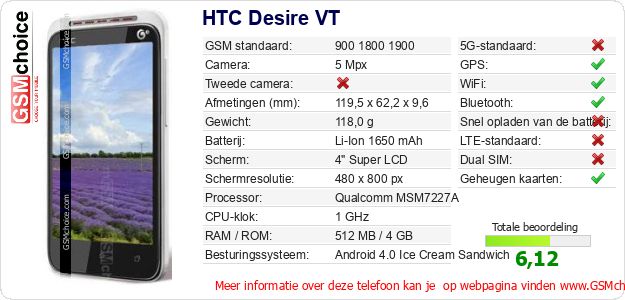 HTC Desire VT Technische gegevens HTC Desire VT Technische gegevens