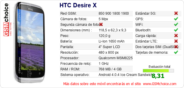 HTC Desire X Datos técnicos del móvil 