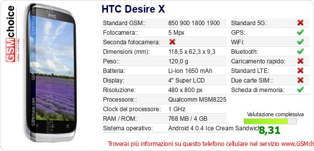 HTC Desire X Dati tecnici di telefono cellulare 