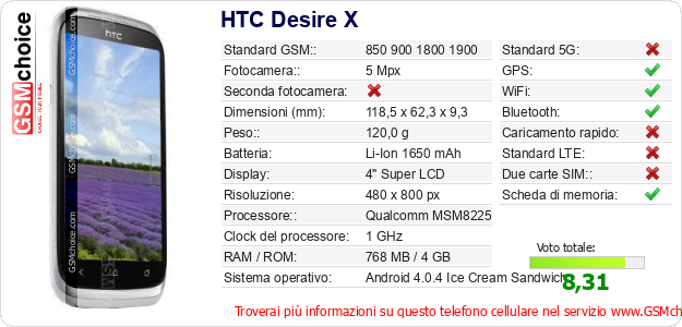 HTC Desire X Dati tecnici di telefono cellulare 