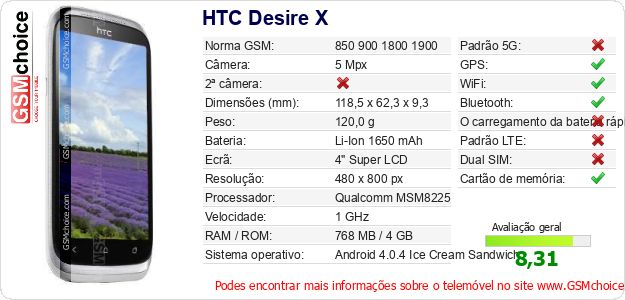 HTC Desire X Especificações técnicas do telemóvel HTC Desire X Especificações técnicas do telemóvel