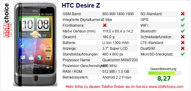 HTC Desire Z technische Daten HTC Desire Z technische Daten