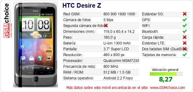 HTC Desire Z Datos técnicos del móvil 