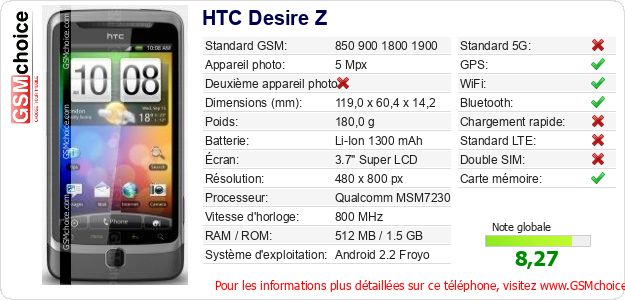 HTC Desire Z Fiche technique