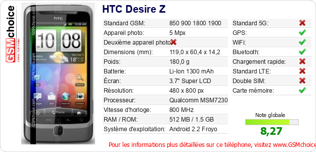 HTC Desire Z Fiche technique HTC Desire Z Fiche technique