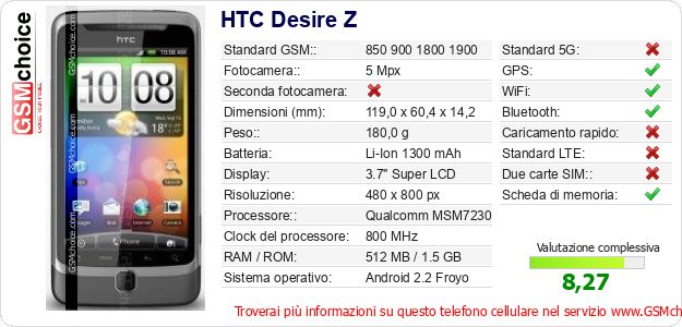 HTC Desire Z Dati tecnici di telefono cellulare HTC Desire Z Dati tecnici di telefono cellulare