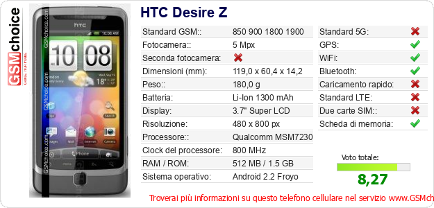 HTC Desire Z Dati tecnici di telefono cellulare 