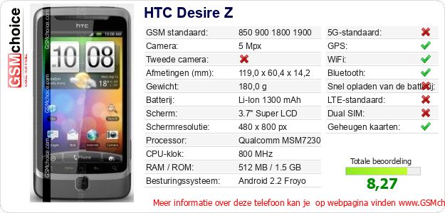 HTC Desire Z Technische gegevens 