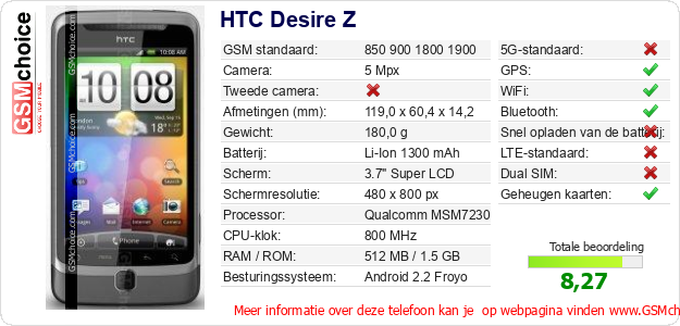 HTC Desire Z Technische gegevens 