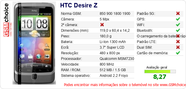 HTC Desire Z Especificações técnicas do telemóvel 