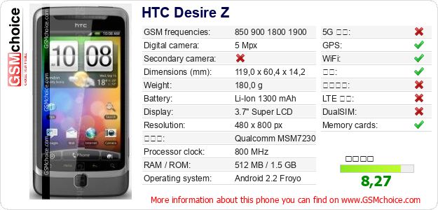 HTC Desire Z 手机技术数据