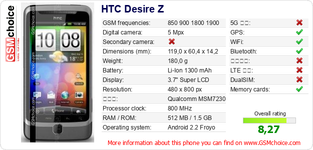 HTC Desire Z 手機技術數據