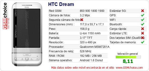 HTC Dream Datos técnicos del móvil HTC Dream Datos técnicos del móvil