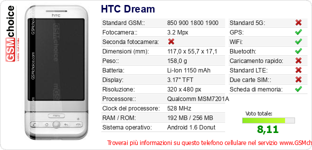 HTC Dream Dati tecnici di telefono cellulare 