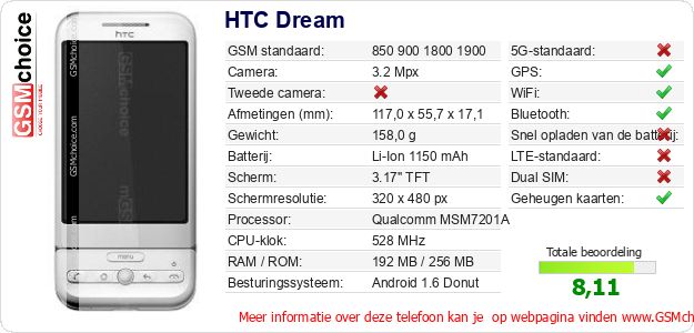 HTC Dream Technische gegevens HTC Dream Technische gegevens