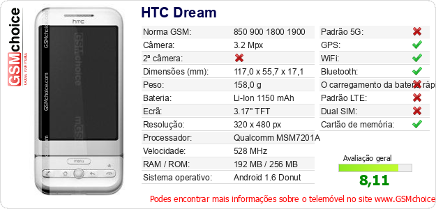HTC Dream Especificações técnicas do telemóvel HTC Dream Especificações técnicas do telemóvel