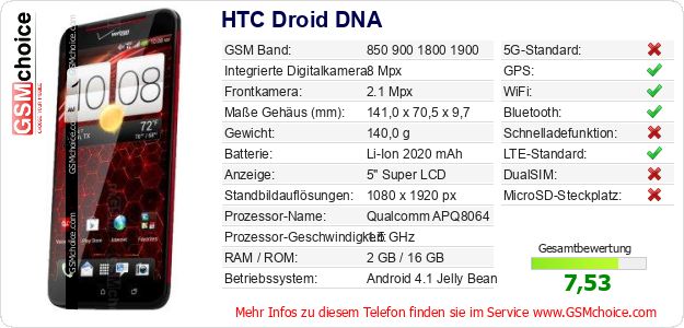 HTC Droid DNA technische Daten HTC Droid DNA technische Daten
