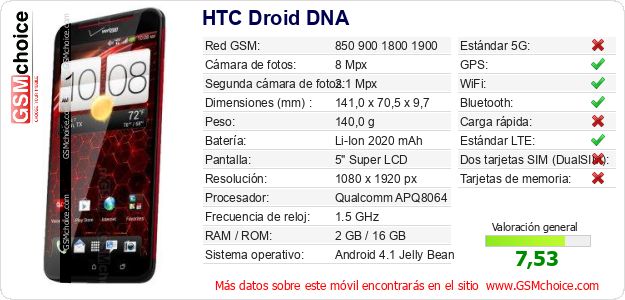 HTC Droid DNA Datos técnicos del móvil HTC Droid DNA Datos técnicos del móvil