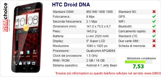 HTC Droid DNA Dati tecnici di telefono cellulare HTC Droid DNA Dati tecnici di telefono cellulare