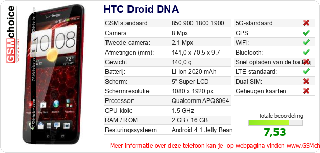 HTC Droid DNA Technische gegevens HTC Droid DNA Technische gegevens