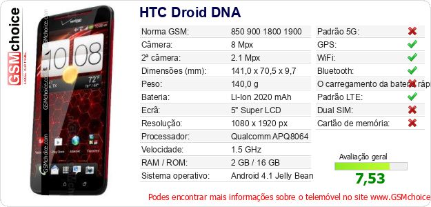 HTC Droid DNA Especificações técnicas do telemóvel HTC Droid DNA Especificações técnicas do telemóvel