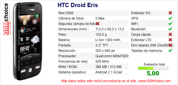 HTC Droid Eris Datos técnicos del móvil 