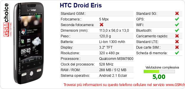 HTC Droid Eris Dati tecnici di telefono cellulare HTC Droid Eris Dati tecnici di telefono cellulare