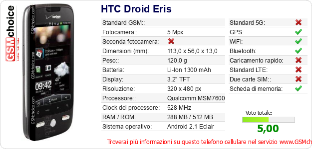 HTC Droid Eris Dati tecnici di telefono cellulare 