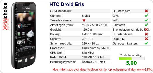 HTC Droid Eris Technische gegevens HTC Droid Eris Technische gegevens