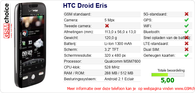 HTC Droid Eris Technische gegevens HTC Droid Eris Technische gegevens