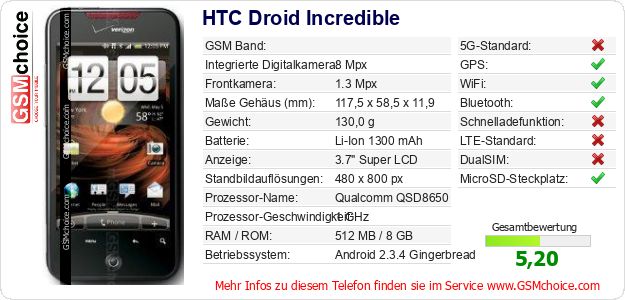 HTC Droid Incredible technische Daten HTC Droid Incredible technische Daten